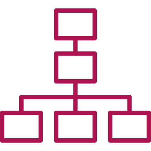 organogram